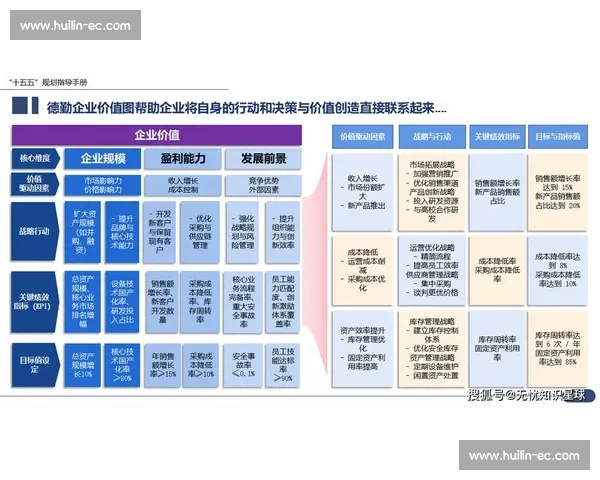 以未来发展为导向的企业长期战略规划与实施路径研究