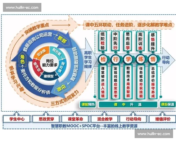 以综合能力提升为核心的学生全面发展与实践创新策略研究