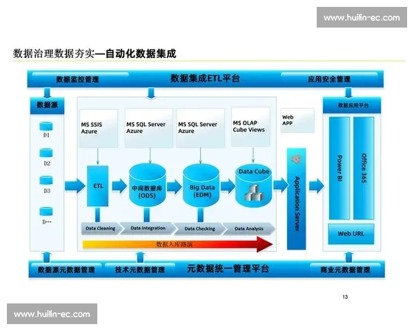 基于大数据分析的企业技术统计方法与应用研究