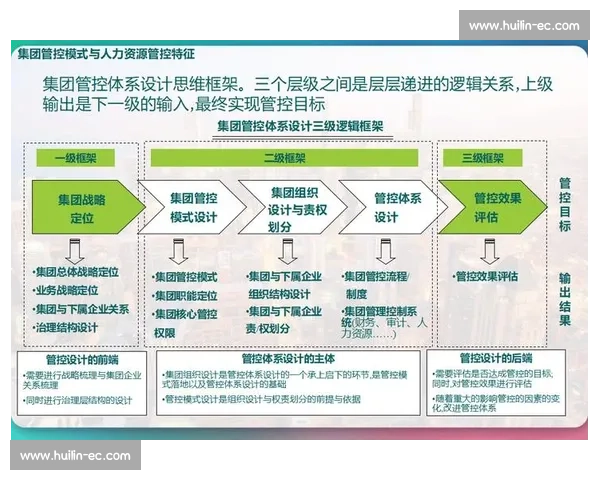 以提升组织长期竞争力为核心的可持续发展能力建设研究