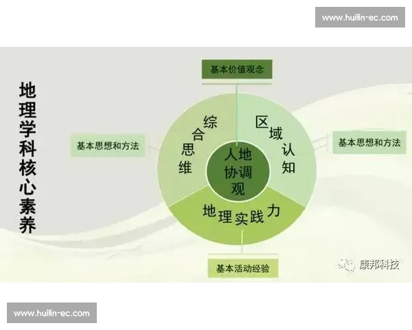 以协调能力提升为核心的综合训练方法与实践探索