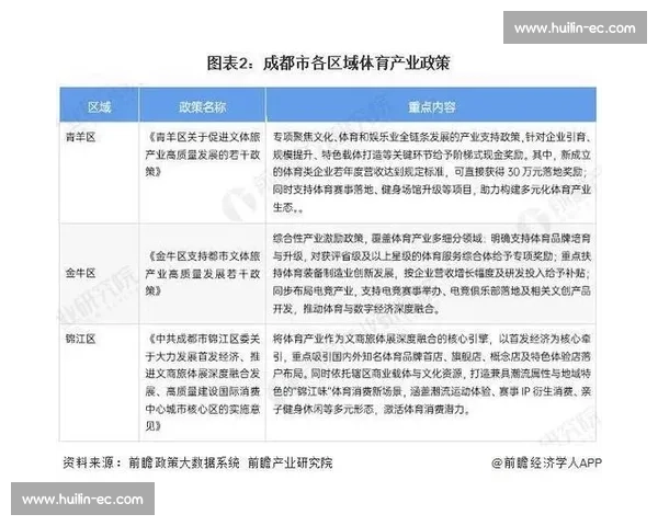 体育产业市场发展趋势与创新模式探索分析报告