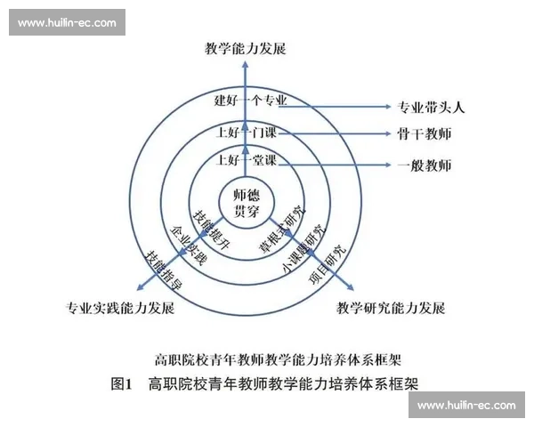 体育科学教育创新研究与学生运动能力全面提升策略探索