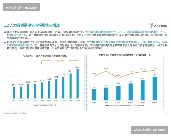 数字化转型背景下职业体育俱乐部运营管理绩效分析研究与发展策略 数字化转型背景下职业体育俱乐部运营管理绩效分析研究与发展策略