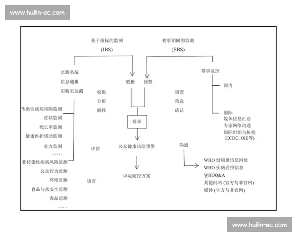 体育赛事综合表现评估与观众参与度分析研究 体育赛事综合表现评估与观众参与度分析研究