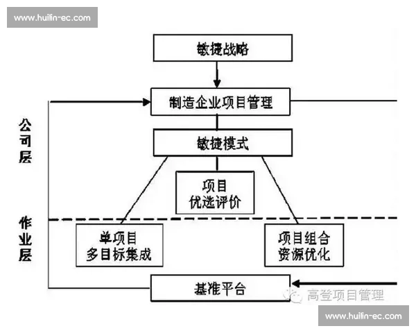 体育管理模式创新与实践路径研究探索与应用分析